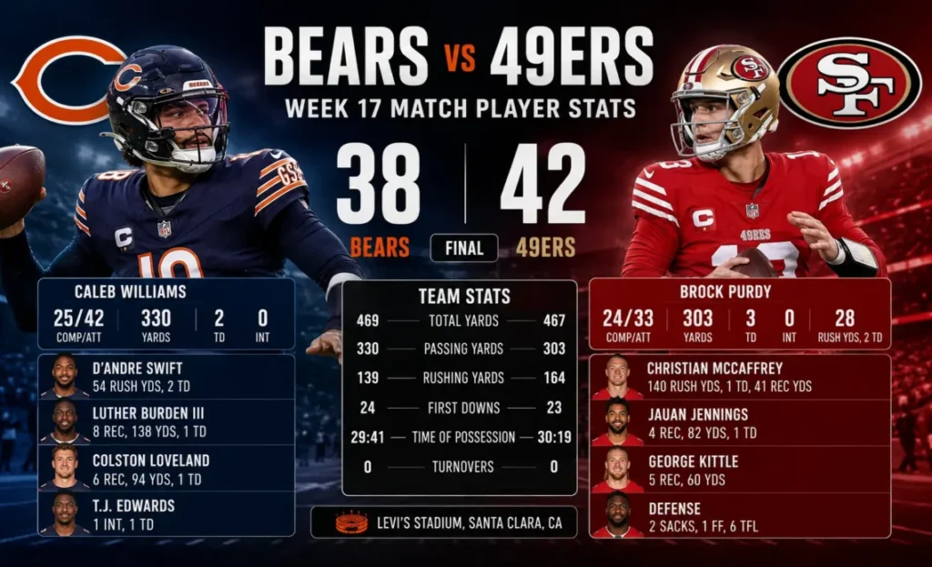 chicago bears vs 49ers match player stats